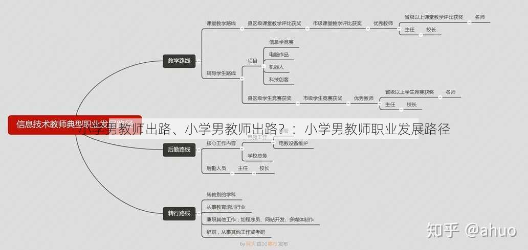 小学男教师出路、小学男教师出路？：小学男教师职业发展路径