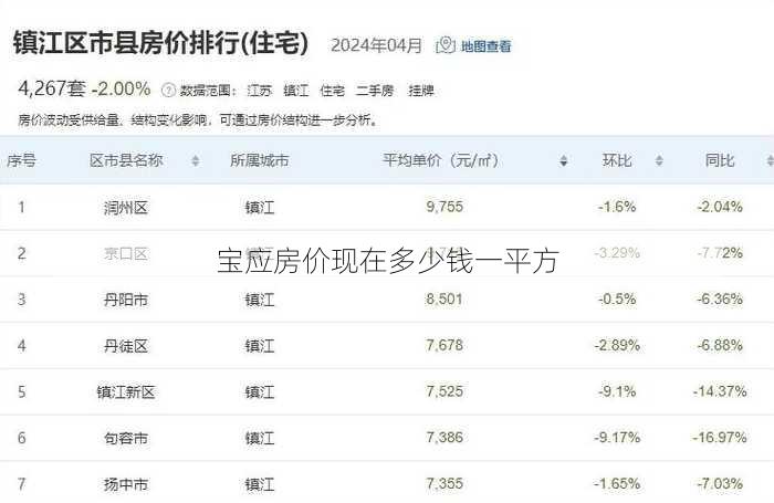 宝应房价现在多少钱一平方