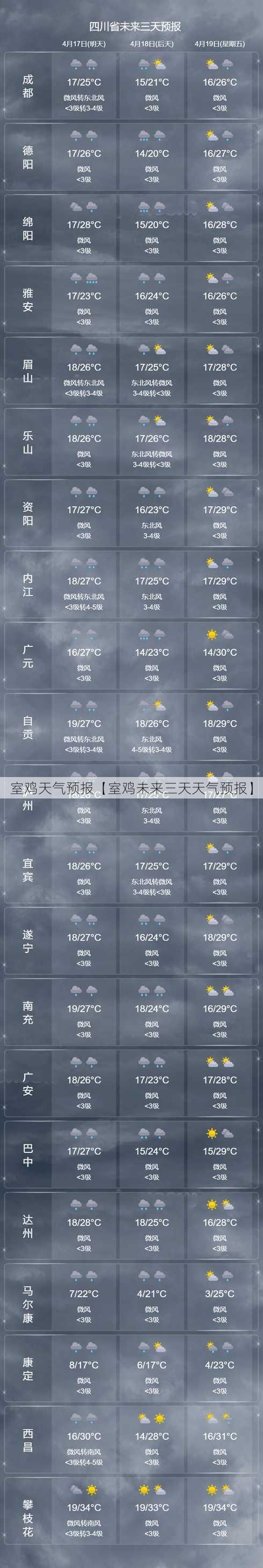 室鸡天气预报【室鸡未来三天天气预报】