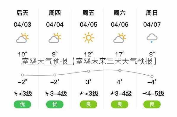 室鸡天气预报【室鸡未来三天天气预报】