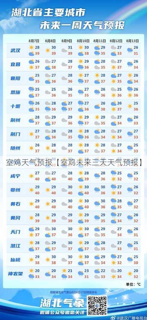 室鸡天气预报【室鸡未来三天天气预报】