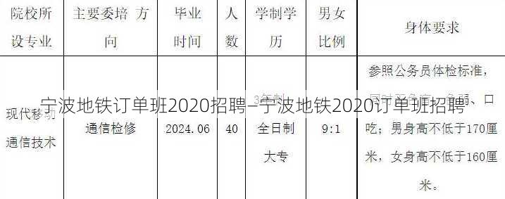 宁波地铁订单班2020招聘—宁波地铁2020订单班招聘