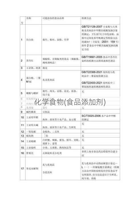 化学食物(食品添加剂)