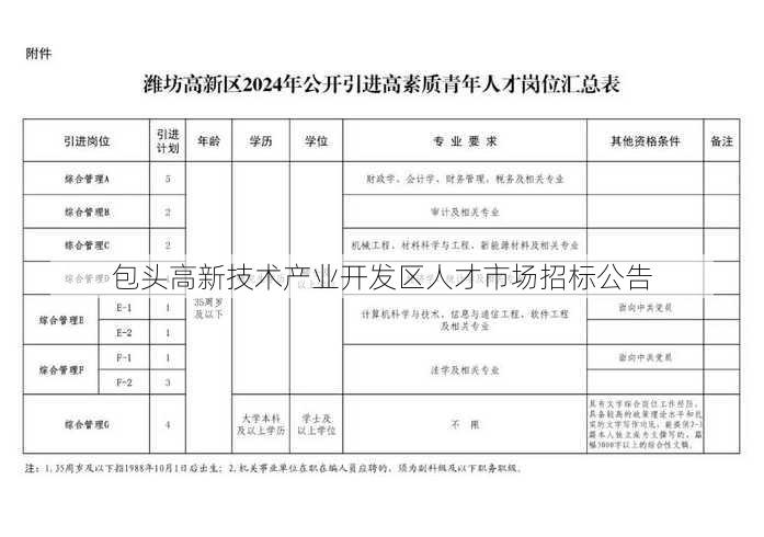 包头高新技术产业开发区人才市场招标公告