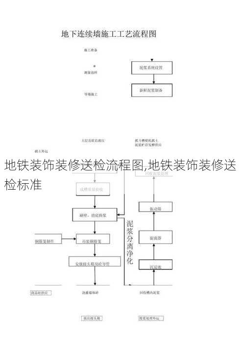 地铁装饰装修送检流程图,地铁装饰装修送检标准