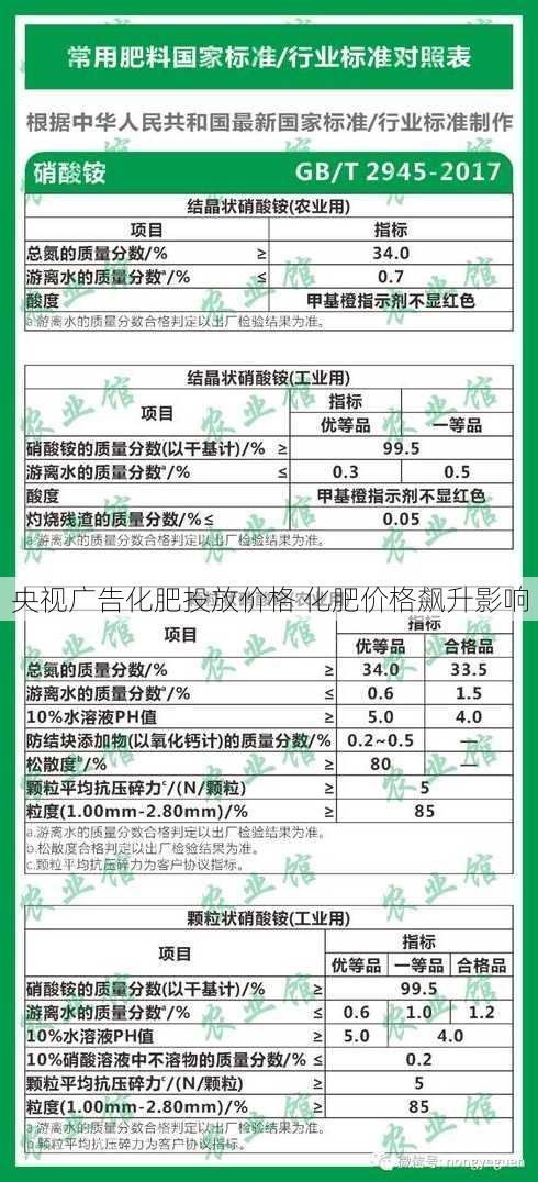 央视广告化肥投放价格 化肥价格飙升影响