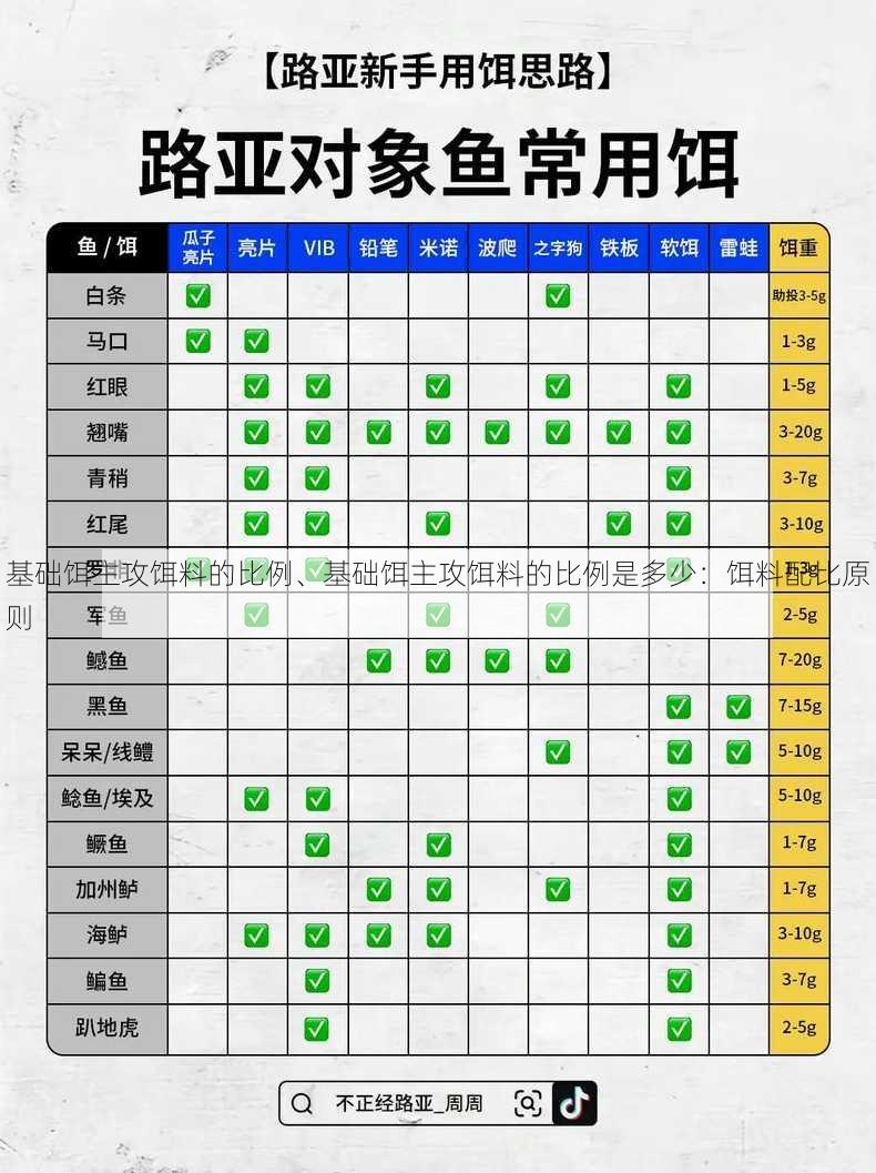 基础饵主攻饵料的比例、基础饵主攻饵料的比例是多少：饵料配比原则