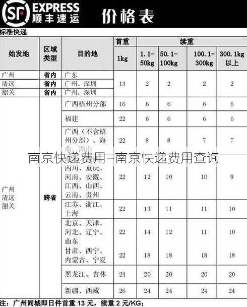 南京快递费用—南京快递费用查询