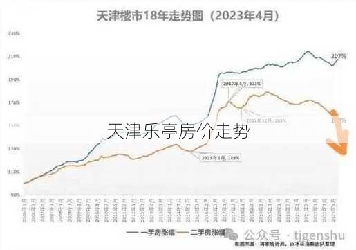 天津乐亭房价走势