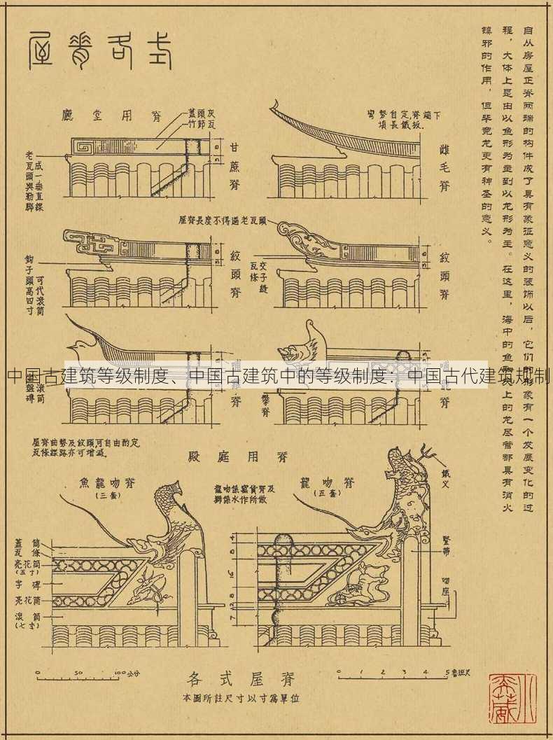 中国古建筑等级制度、中国古建筑中的等级制度：中国古代建筑规制