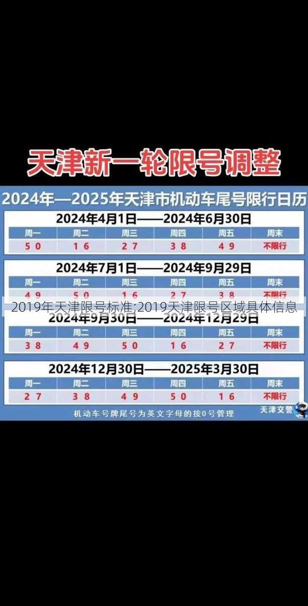 2019年天津限号标准;2019天津限号区域具体信息