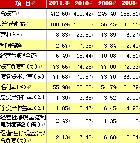 大唐永州新能源评估报告