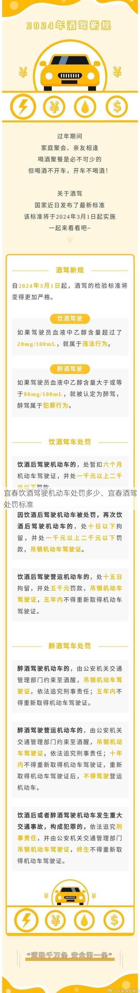 宜春饮酒驾驶机动车处罚多少、宜春酒驾处罚标准