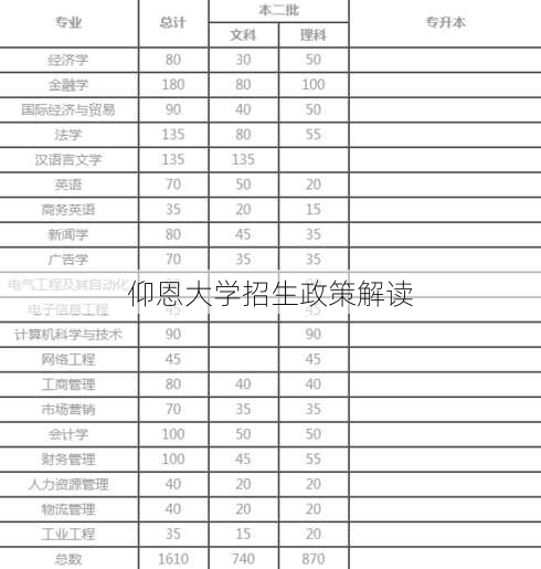 仰恩大学招生政策解读