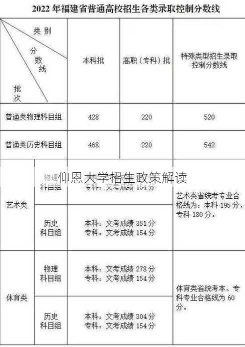 仰恩大学招生政策解读