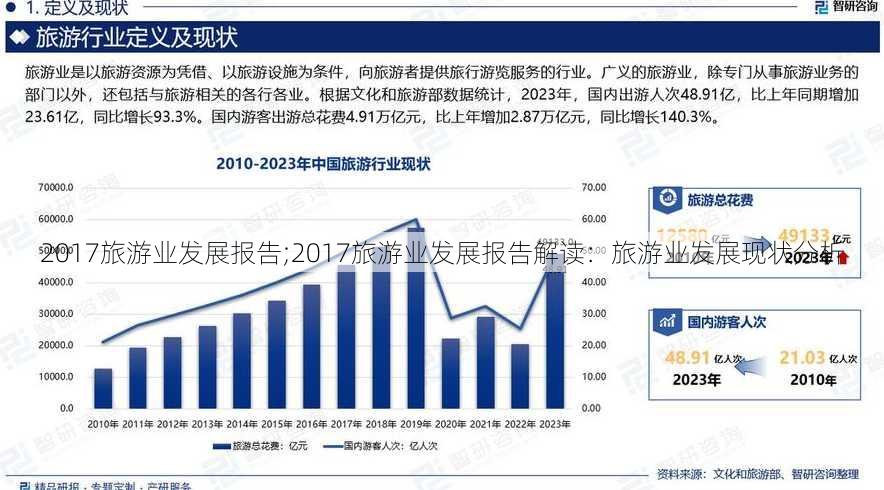 2017旅游业发展报告;2017旅游业发展报告解读：旅游业发展现状分析