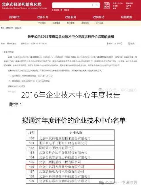 2016年企业技术中心年度报告