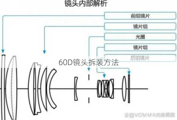 60D镜头拆装方法