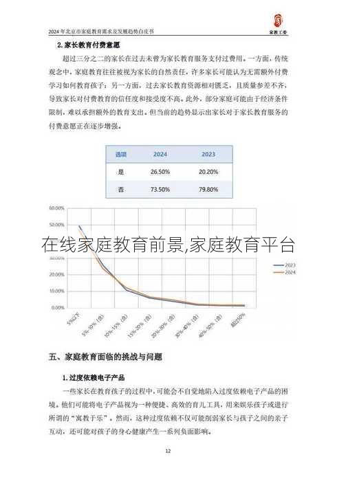 在线家庭教育前景,家庭教育平台