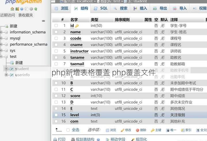 php新增表格覆盖 php覆盖文件