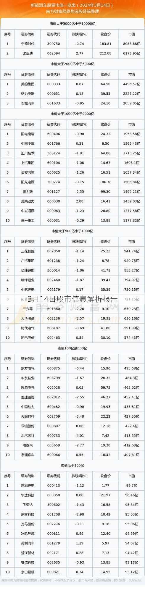 3月14日股市信息解析报告