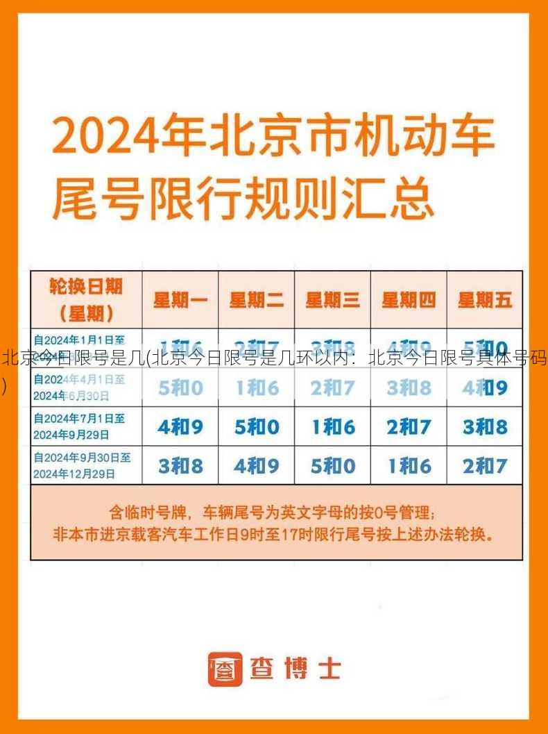 北京今日限号是几(北京今日限号是几环以内：北京今日限号具体号码)