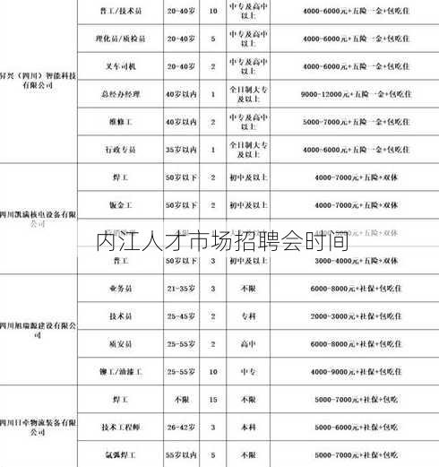 内江人才市场招聘会时间