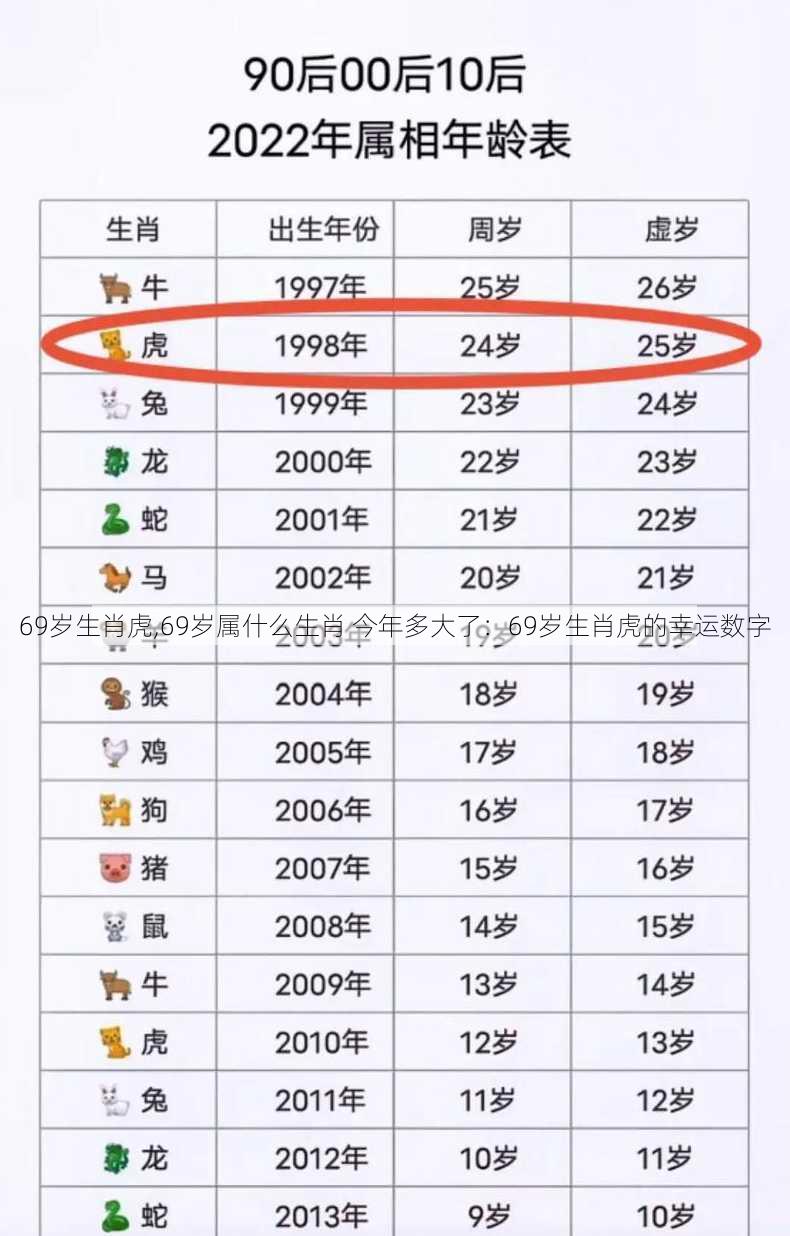 69岁生肖虎,69岁属什么生肖 今年多大了：69岁生肖虎的幸运数字