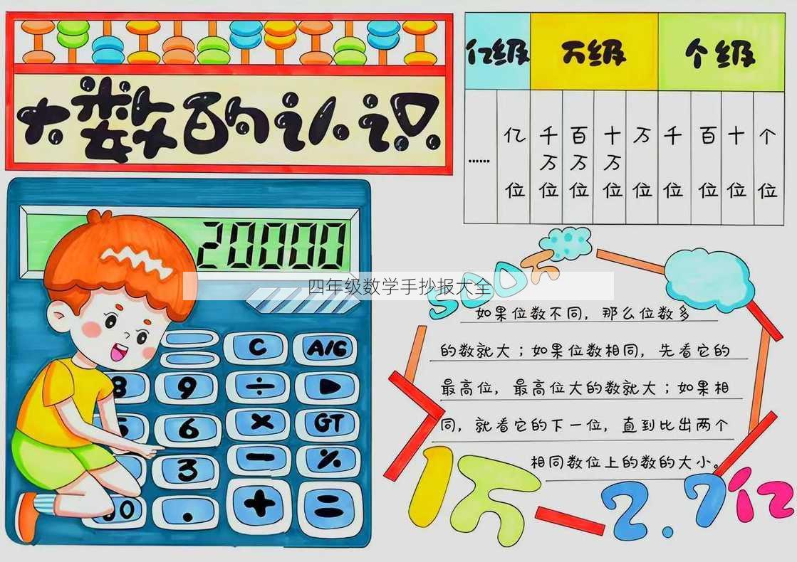 四年级数学手抄报大全