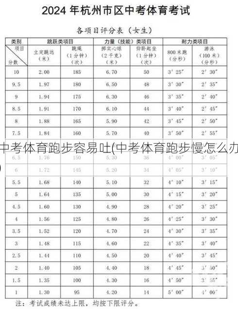 中考体育跑步容易吐(中考体育跑步慢怎么办)