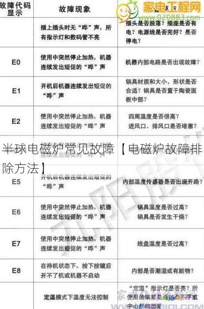 半球电磁炉常见故障【电磁炉故障排除方法】