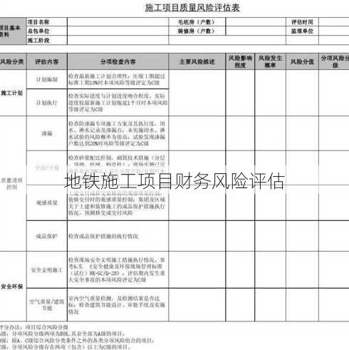 地铁施工项目财务风险评估