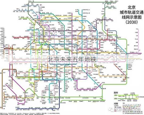 北京未来五年地铁