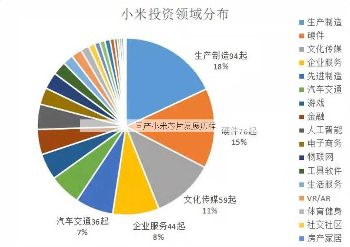 国产小米芯片发展历程