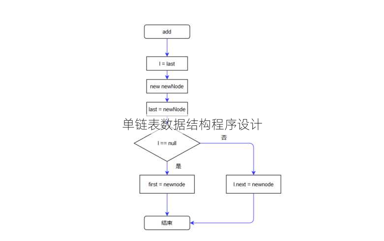 单链表数据结构程序设计