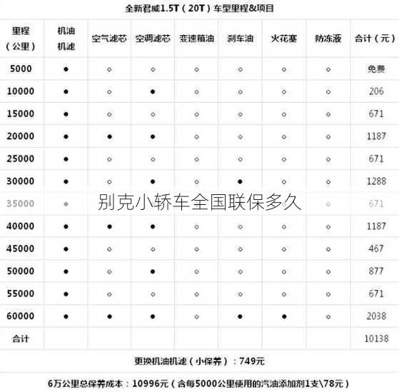 别克小轿车全国联保多久