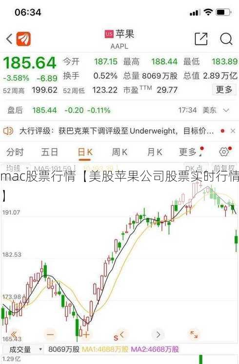 mac股票行情【美股苹果公司股票实时行情】