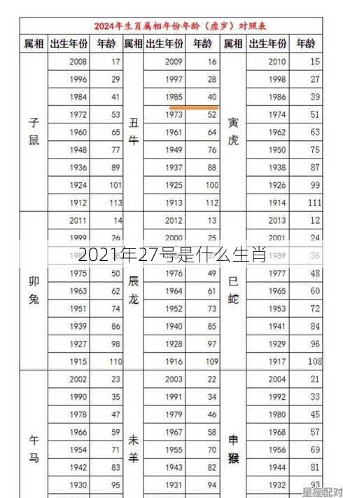 2021年27号是什么生肖