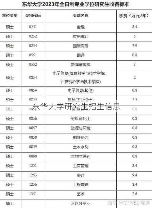 东华大学研究生招生信息