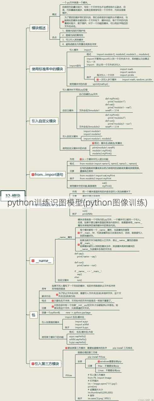 python训练识图模型(python图像训练)