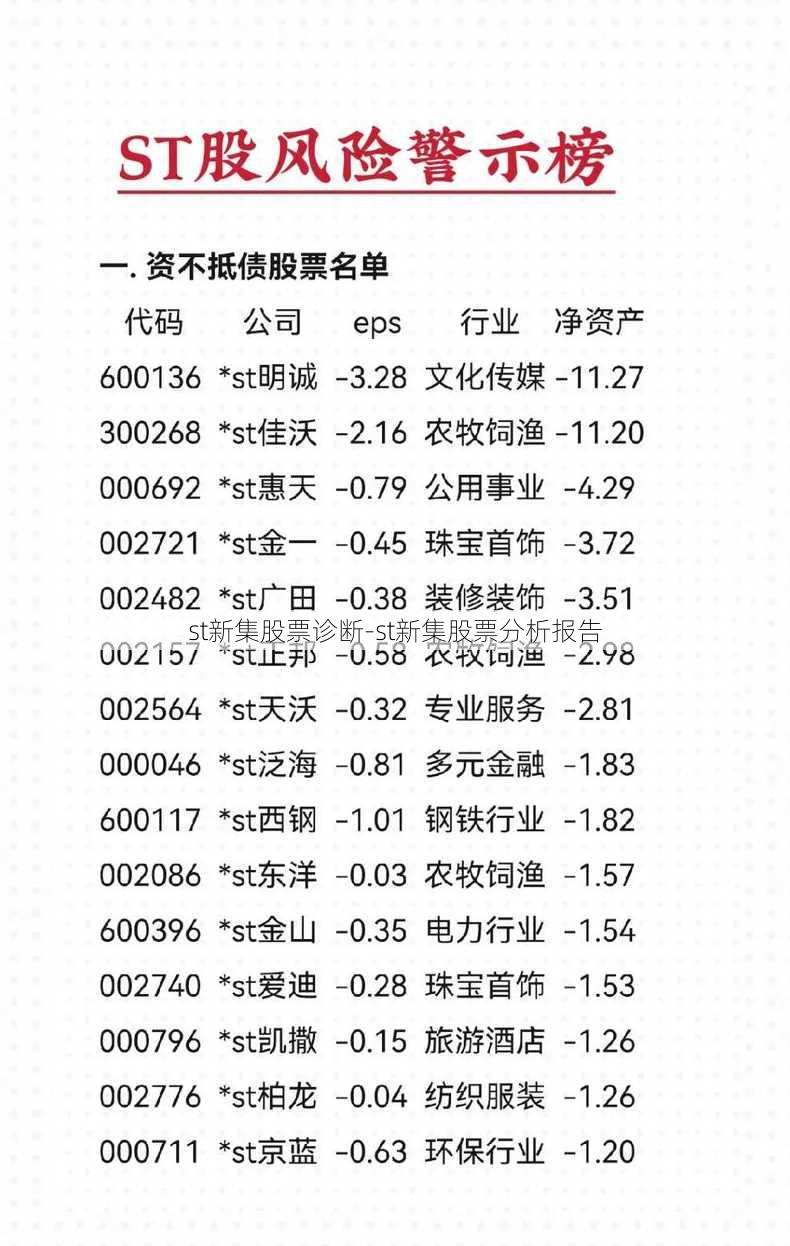 st新集股票诊断-st新集股票分析报告