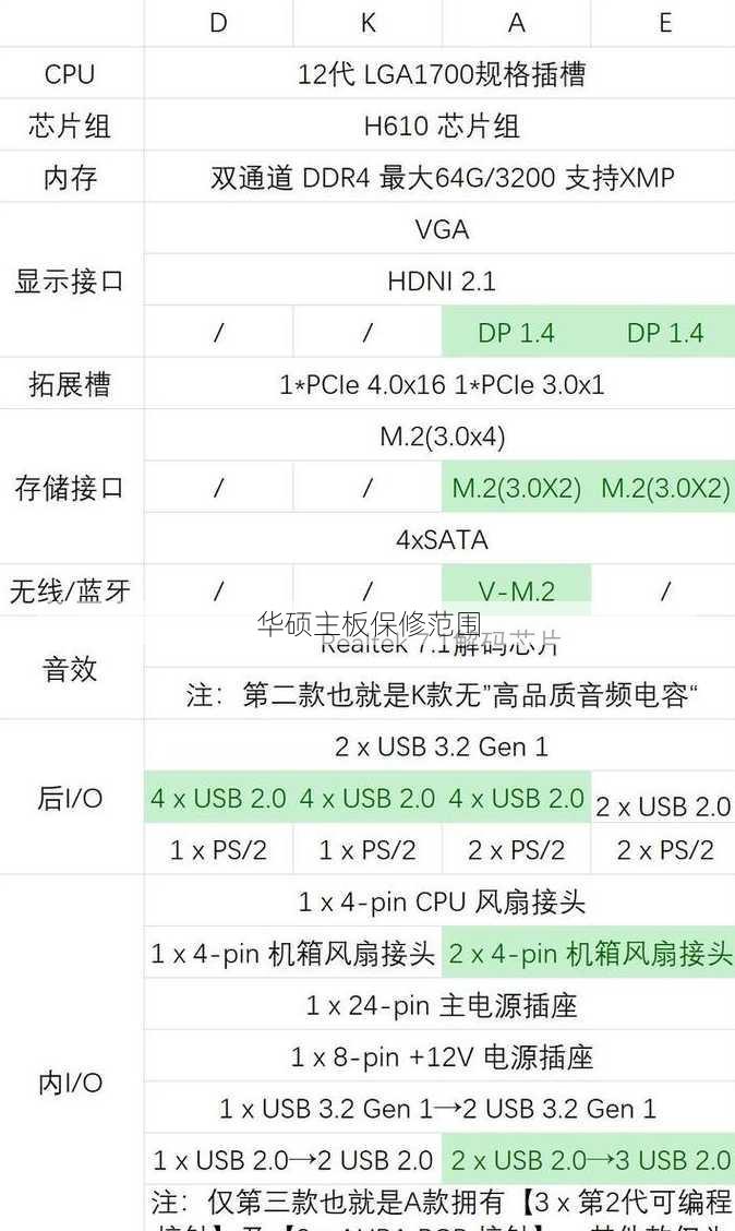 华硕主板保修范围