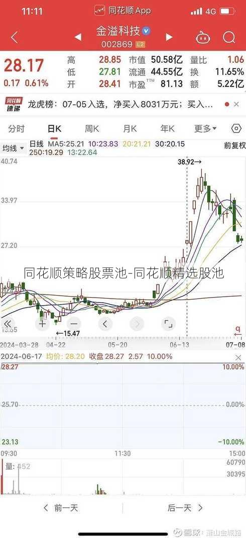 同花顺策略股票池-同花顺精选股池