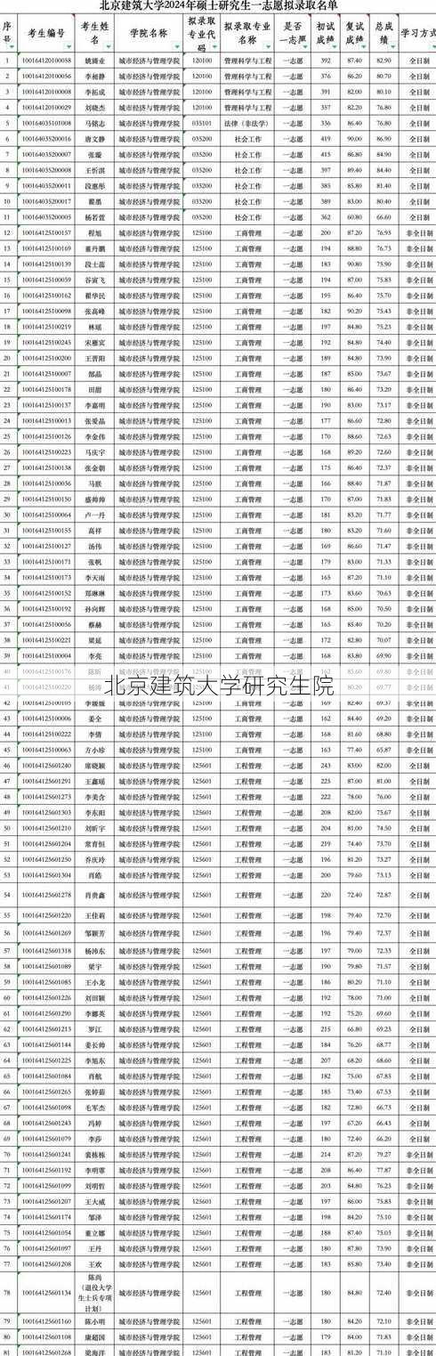 北京建筑大学研究生院