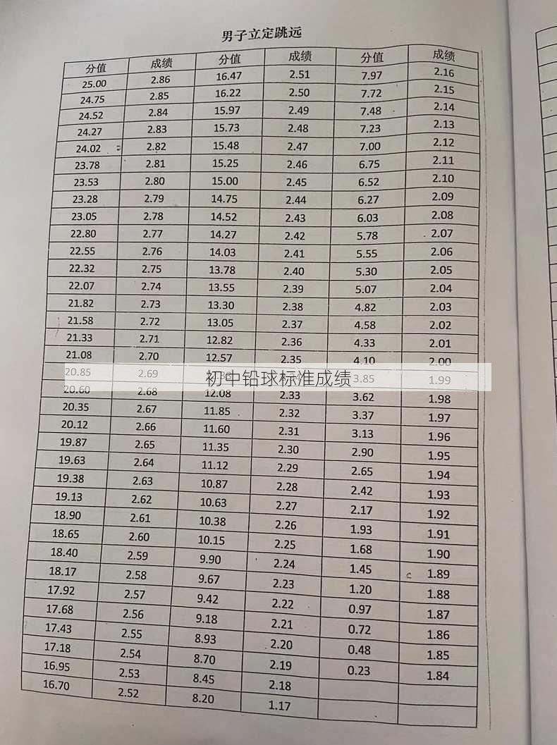 初中铅球标准成绩