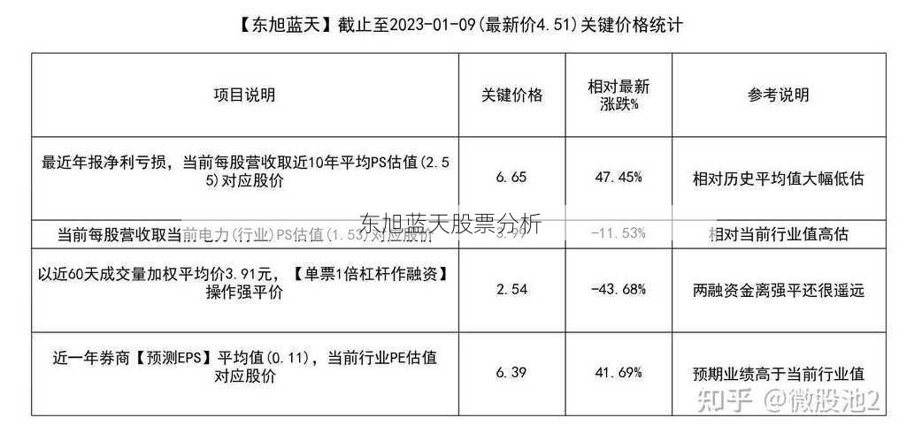 东旭蓝天股票分析