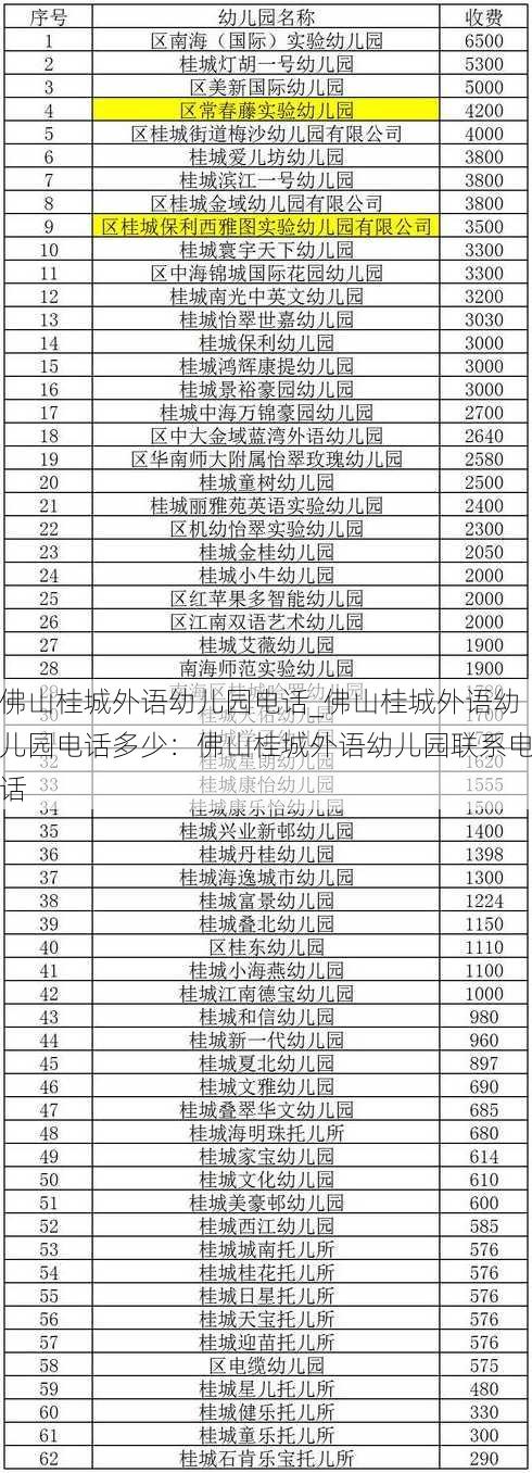 佛山桂城外语幼儿园电话_佛山桂城外语幼儿园电话多少：佛山桂城外语幼儿园联系电话