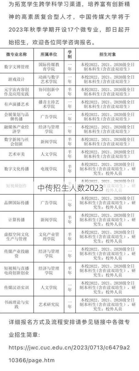 中传招生人数2023