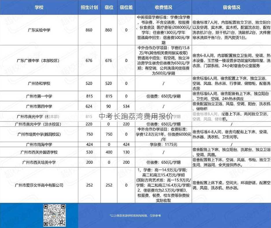 中考长跑荔湾费用报价