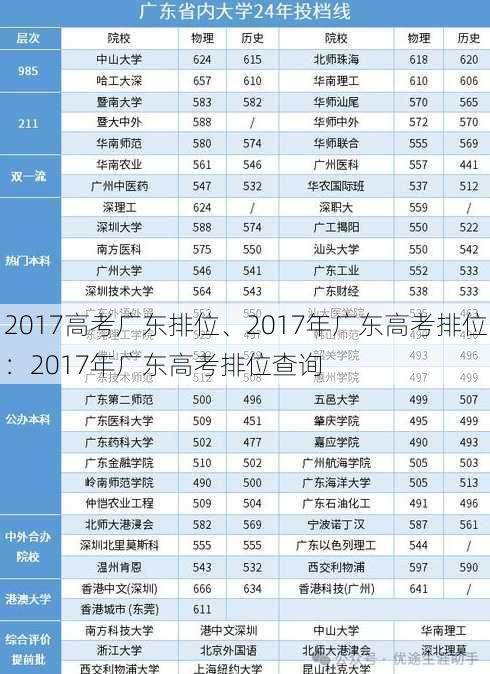 2017高考广东排位、2017年广东高考排位：2017年广东高考排位查询